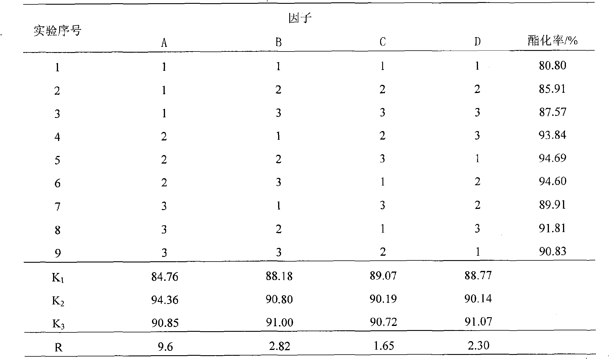 Integrated preparation method for biological diesel oil and isolated plant