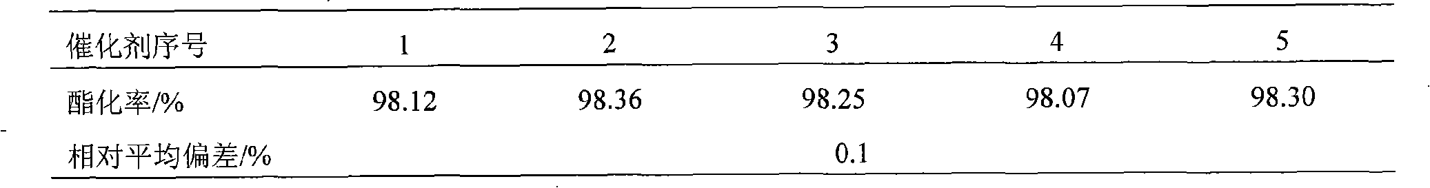 Integrated preparation method for biological diesel oil and isolated plant