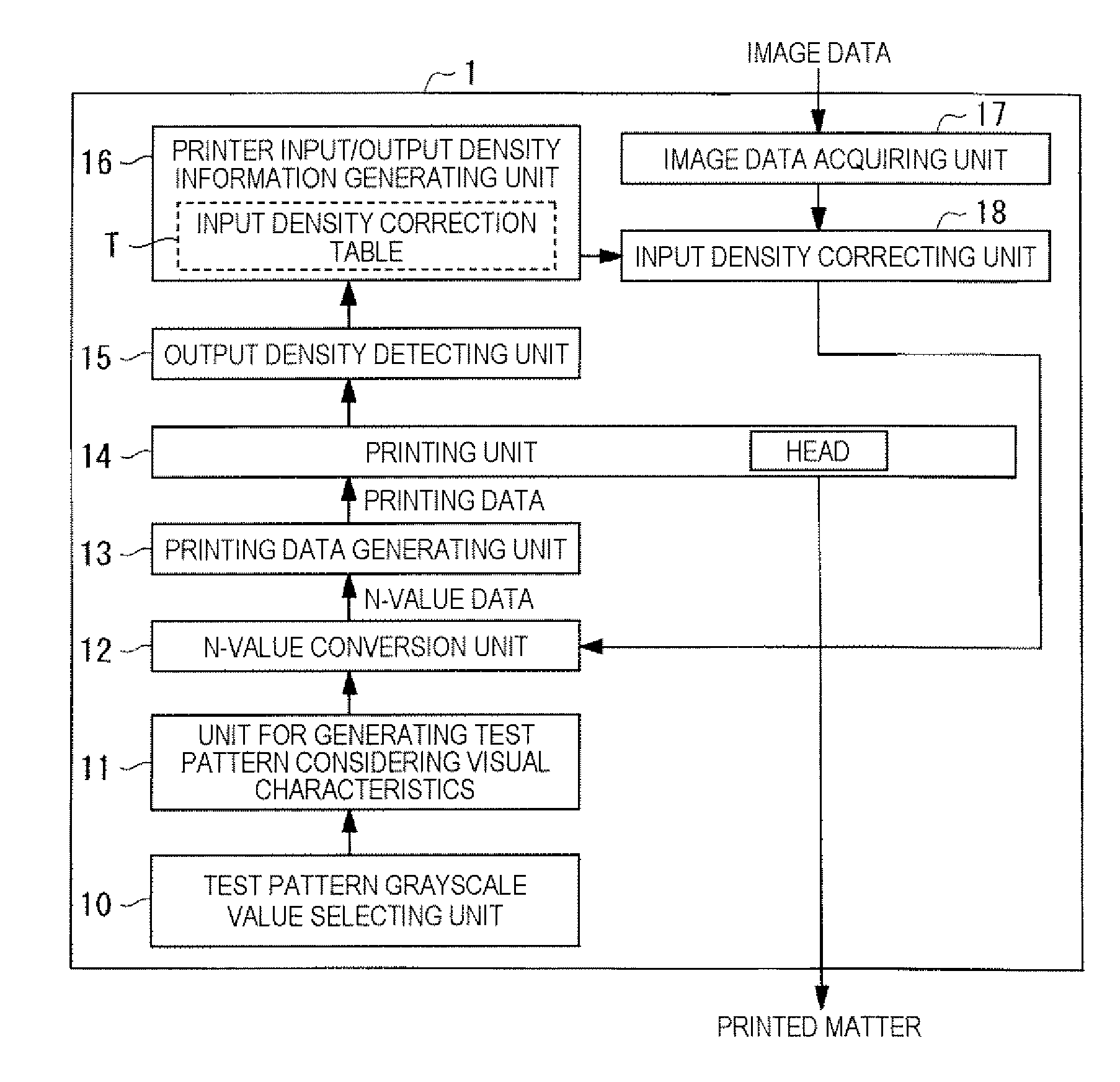 Printing apparatus, printing method, image processing apparatus, image processing method, printing program, image processing program, and storage medium