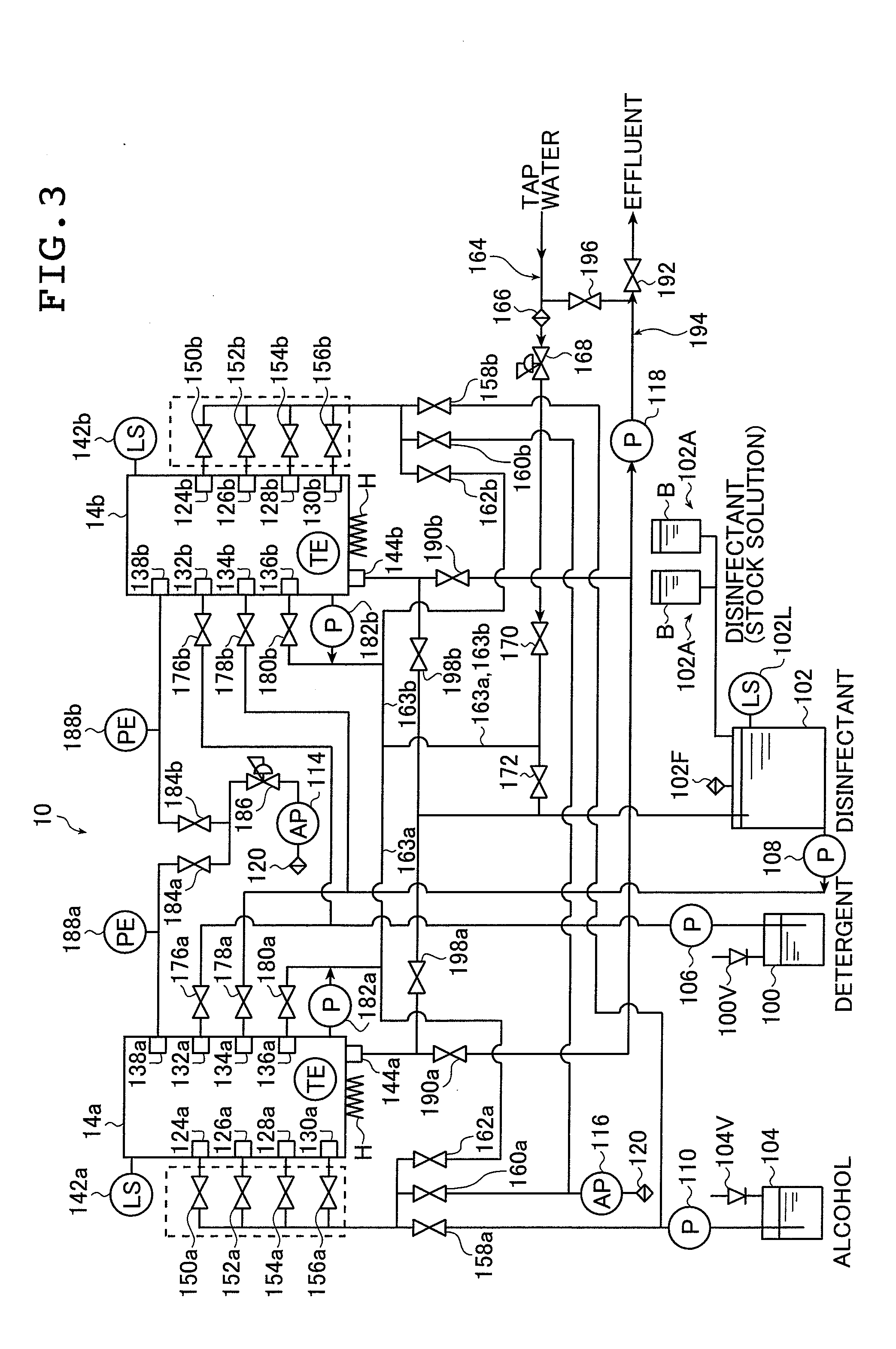 Method of rinsing endoscopes