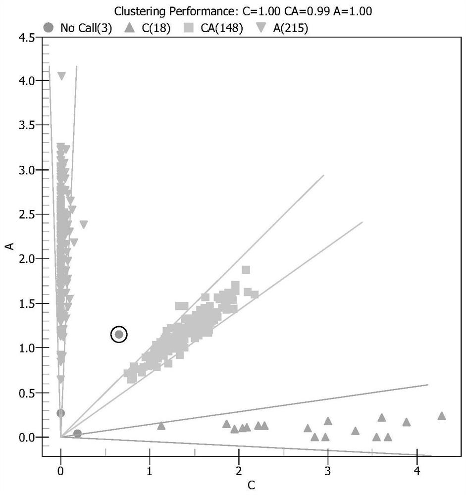 Special primers for detecting SNP sites of drug-resistance related genes for anticoagulant and antiplatelet medication