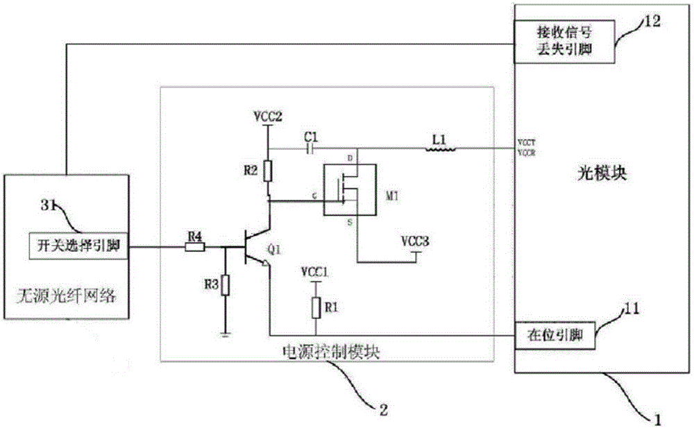 A method and system for controlling power supply of an optical module