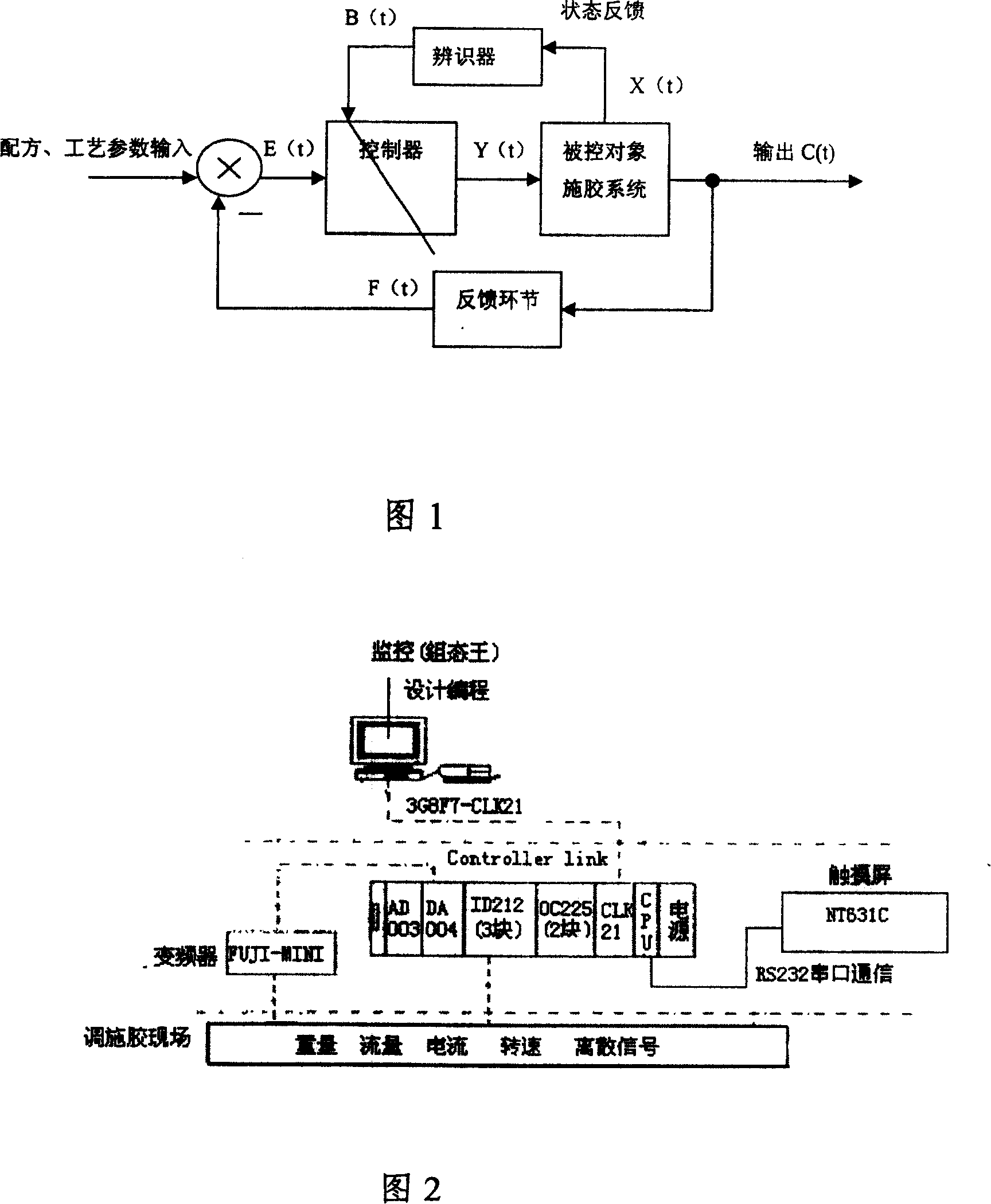 Parallel on-line fuzzy adaptive glue compounding and applying control method and system for man-made board