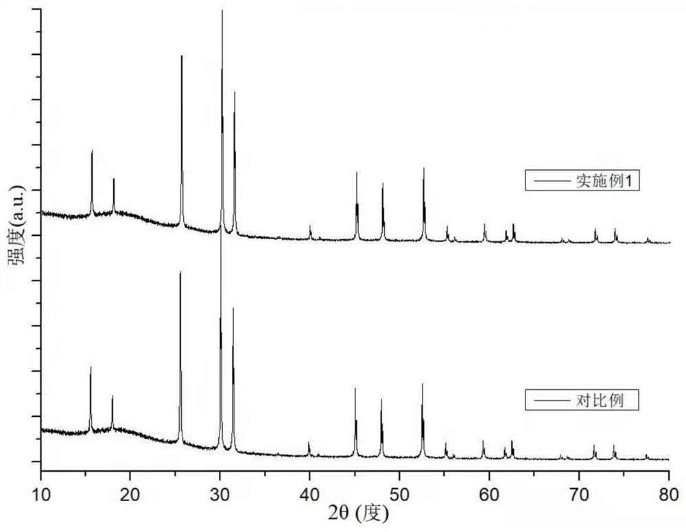 Sulfide solid electrolyte and preparation method and application thereof