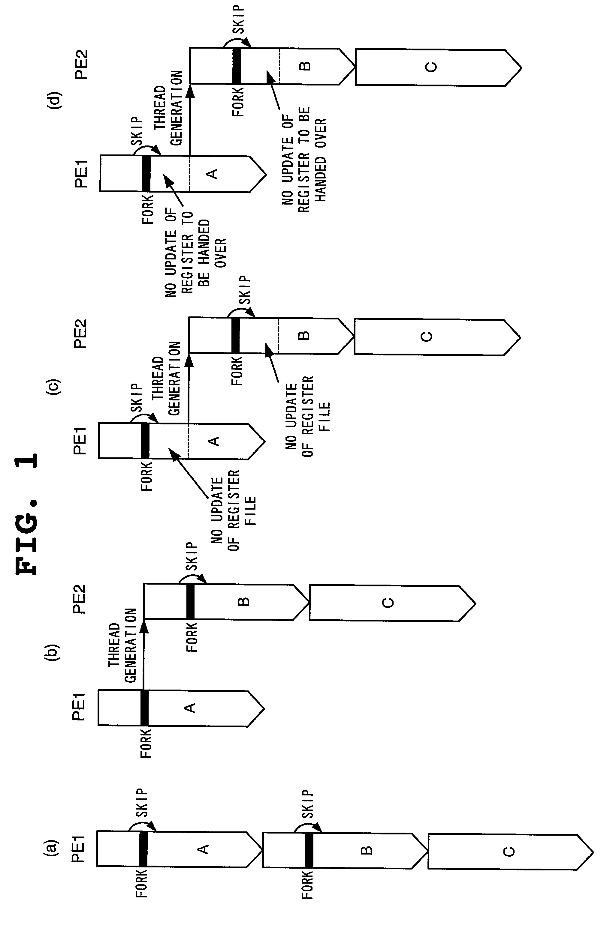 Multi-thread execution method and parallel processor system