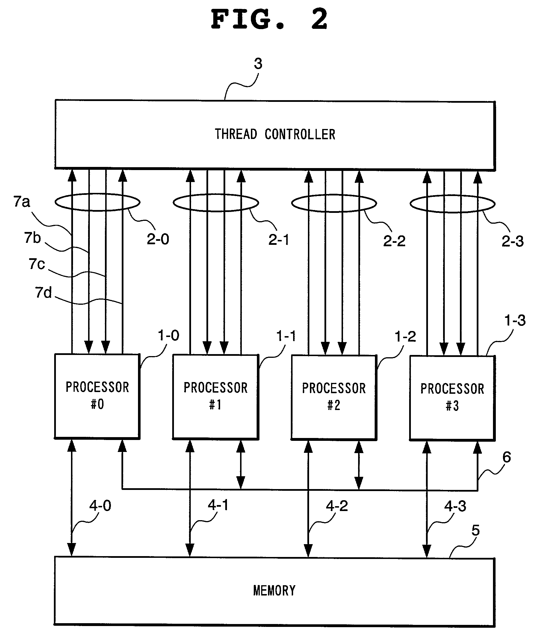 Multi-thread execution method and parallel processor system