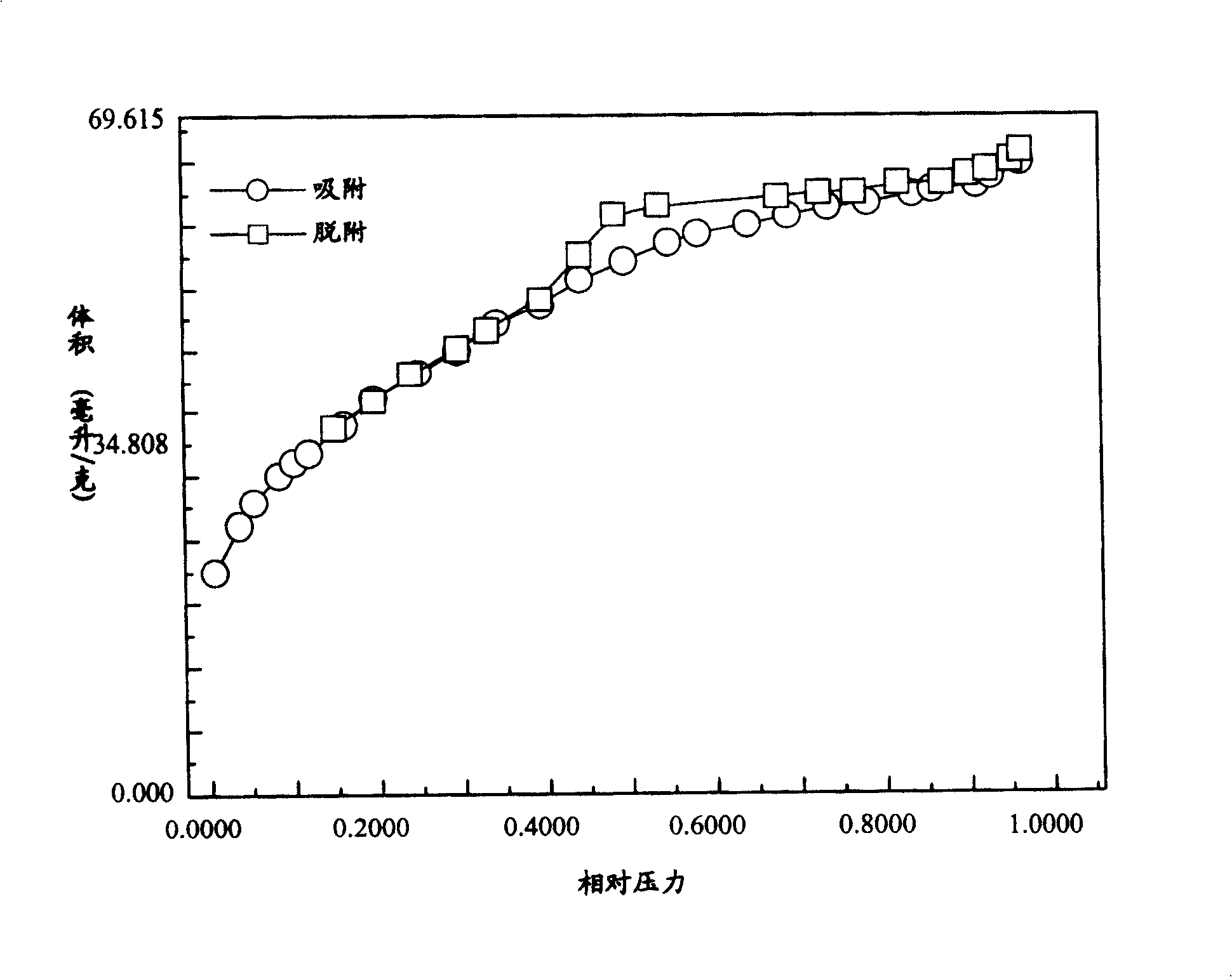 ZrO2-SiO2 compound oxides, its preparation method and application