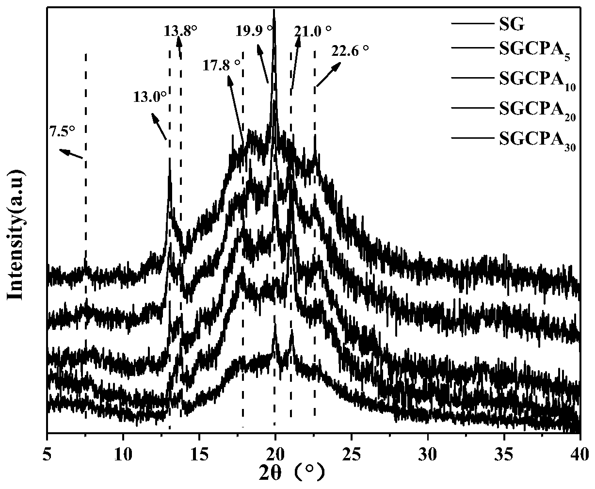 Flame-retardant polylactic acid composite material and preparation method thereof