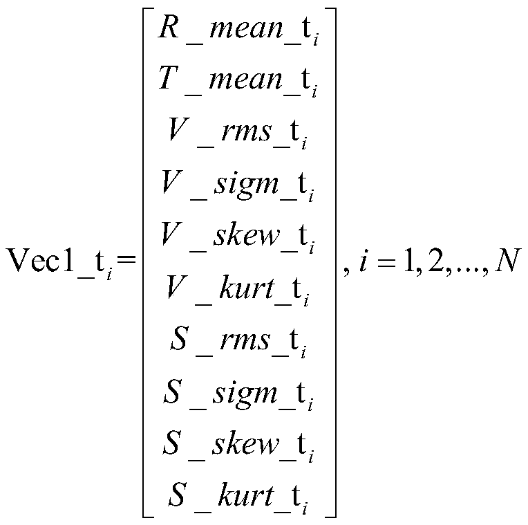 Machine fault detection, classification and grading method based on neural network unified modeling