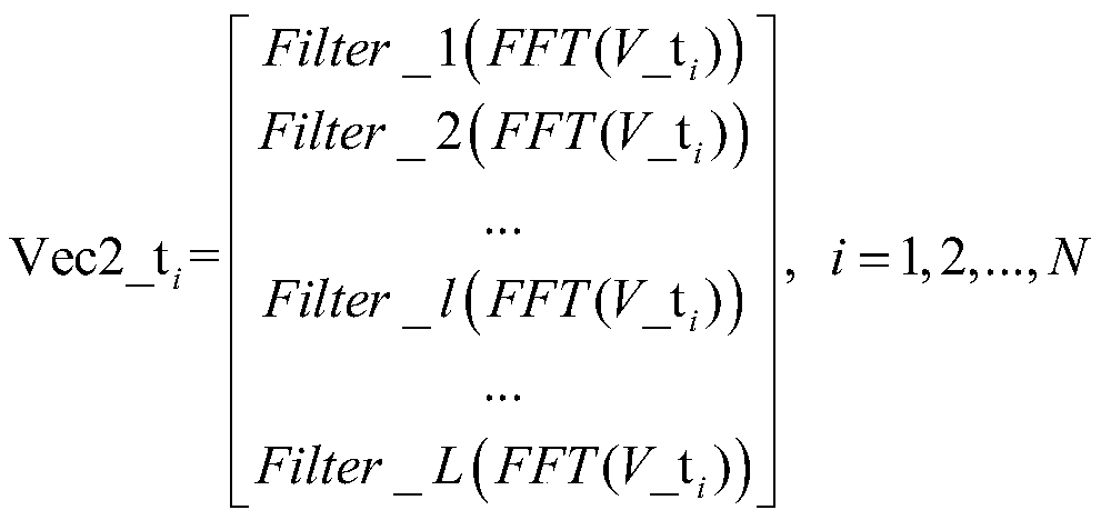 Machine fault detection, classification and grading method based on neural network unified modeling