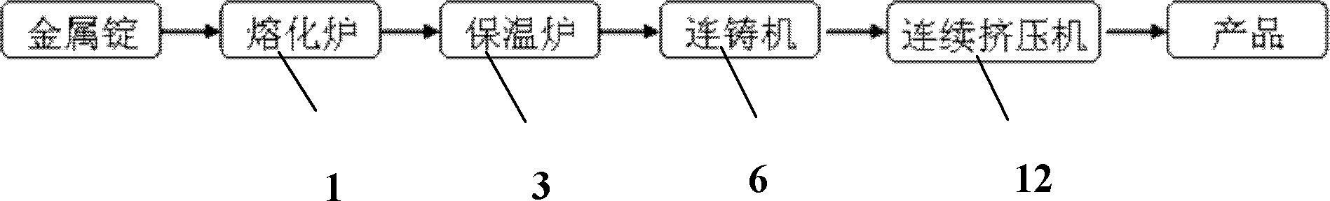 Continuous casting and continuous extrusion device and production method for metal