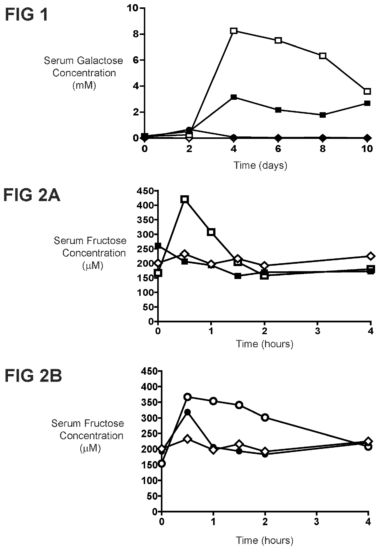 Live biotherapeutics for the treatment of carbohydrate disorders