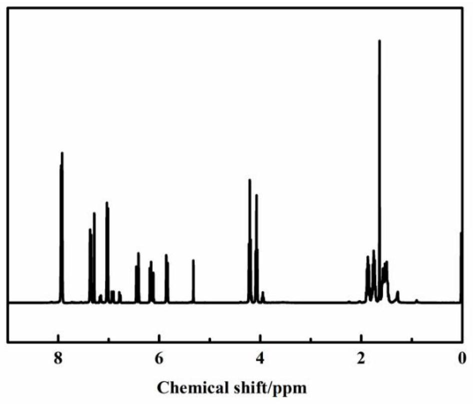 A kind of mercapto-ene click prepared fluorine-containing azo surfactant and method