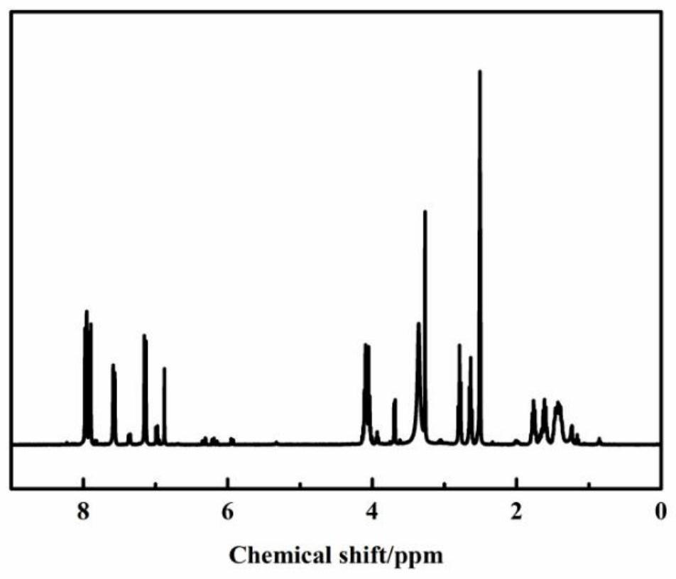 A kind of mercapto-ene click prepared fluorine-containing azo surfactant and method