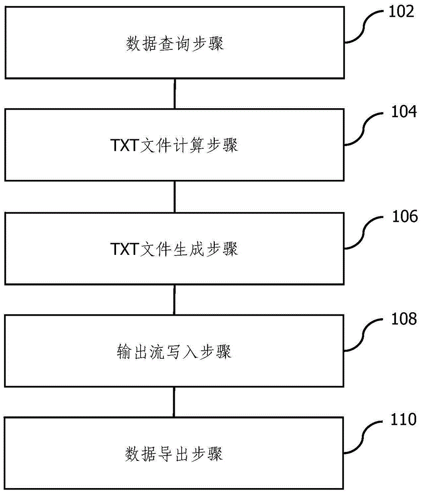 Method for downloading mass data on data platform