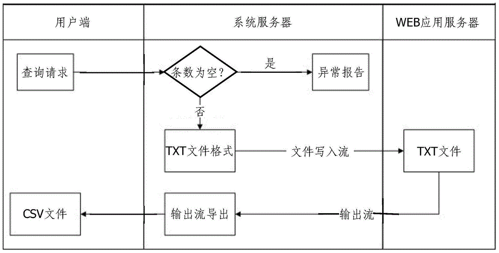 Method for downloading mass data on data platform