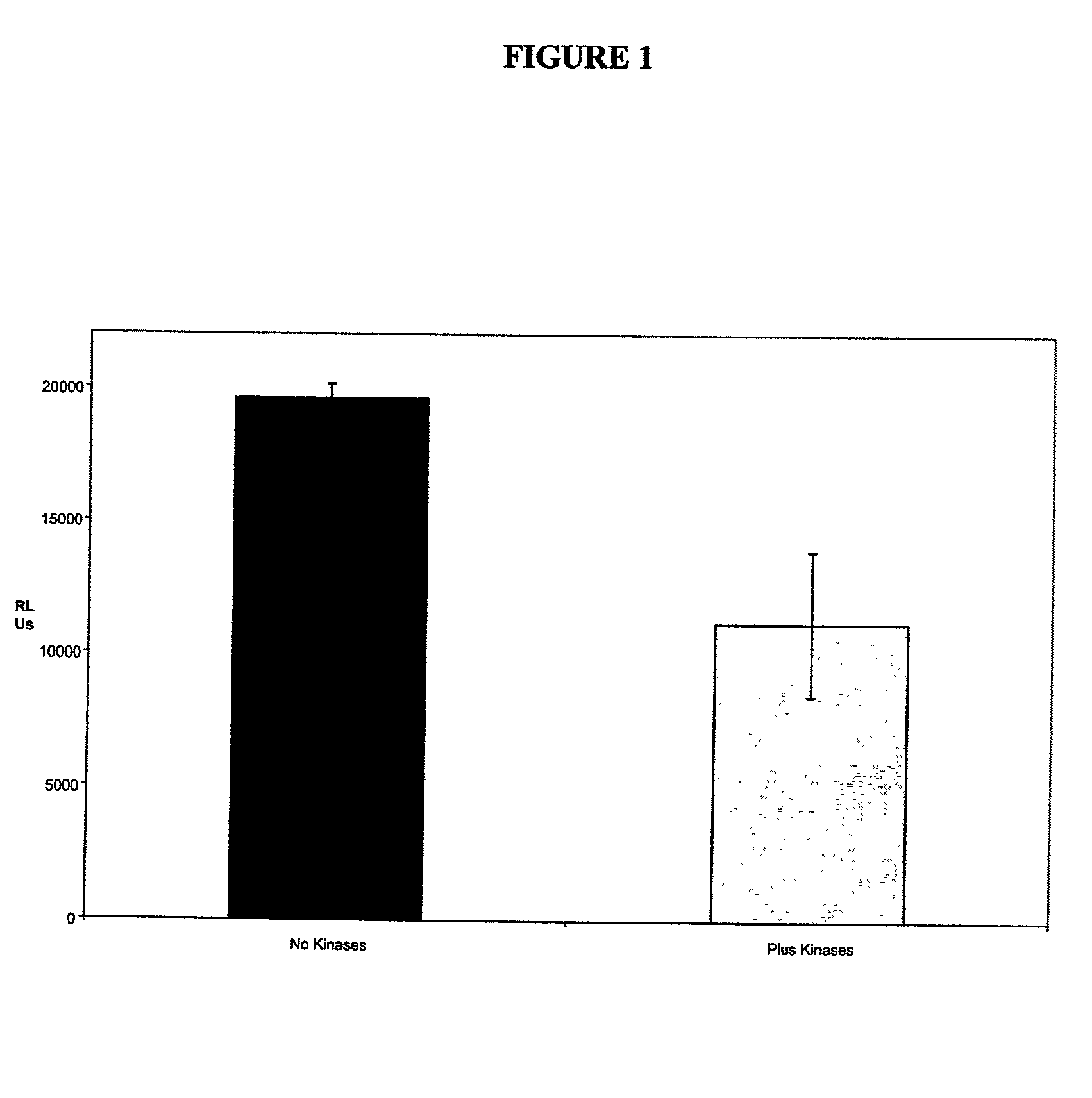 Methods and kits for detecting protein kinases