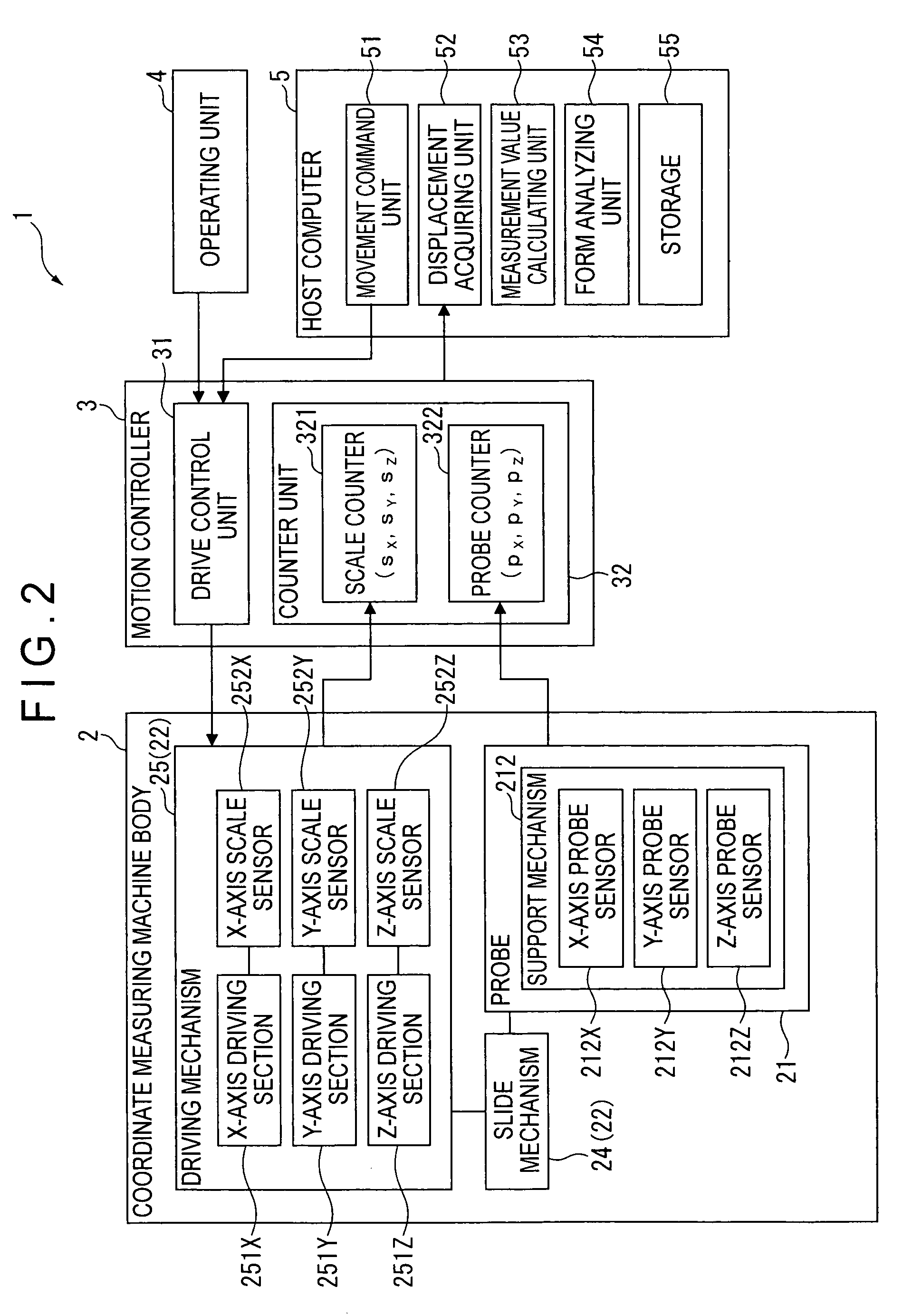 Coordinate measuring machine