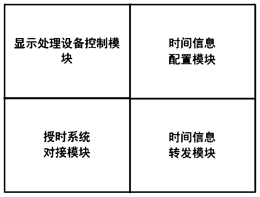 Multi-time processing and display system, processing device and display equipment