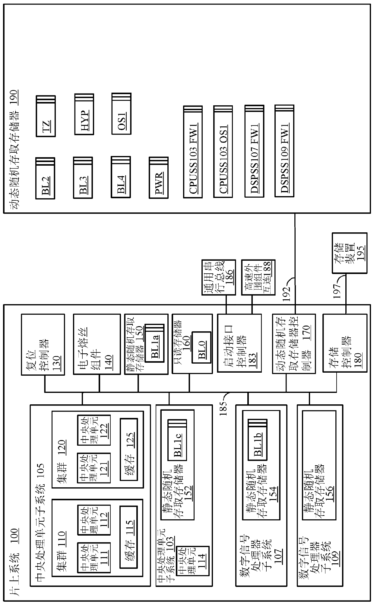 Multicore framework for use in pre-boot environment of system-on-chip