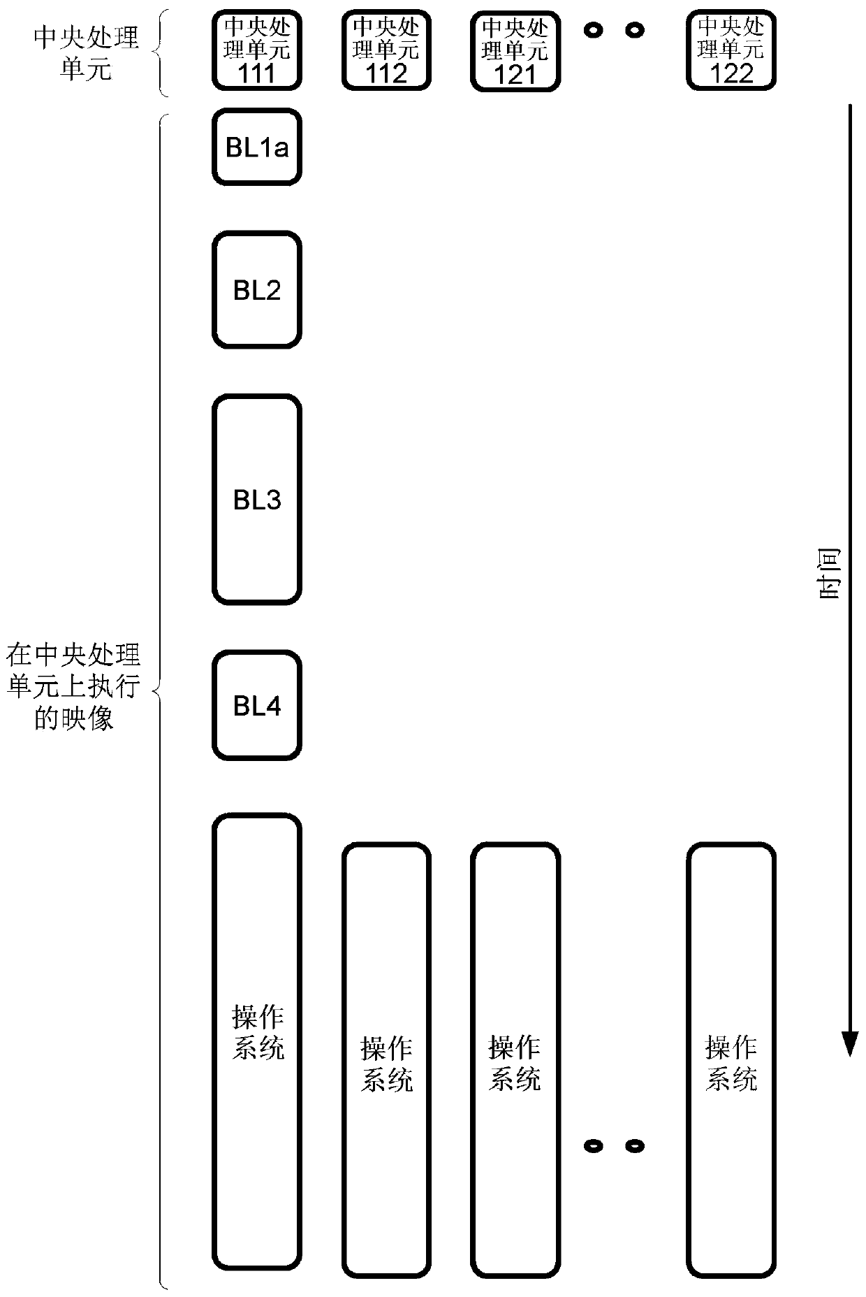 Multicore framework for use in pre-boot environment of system-on-chip