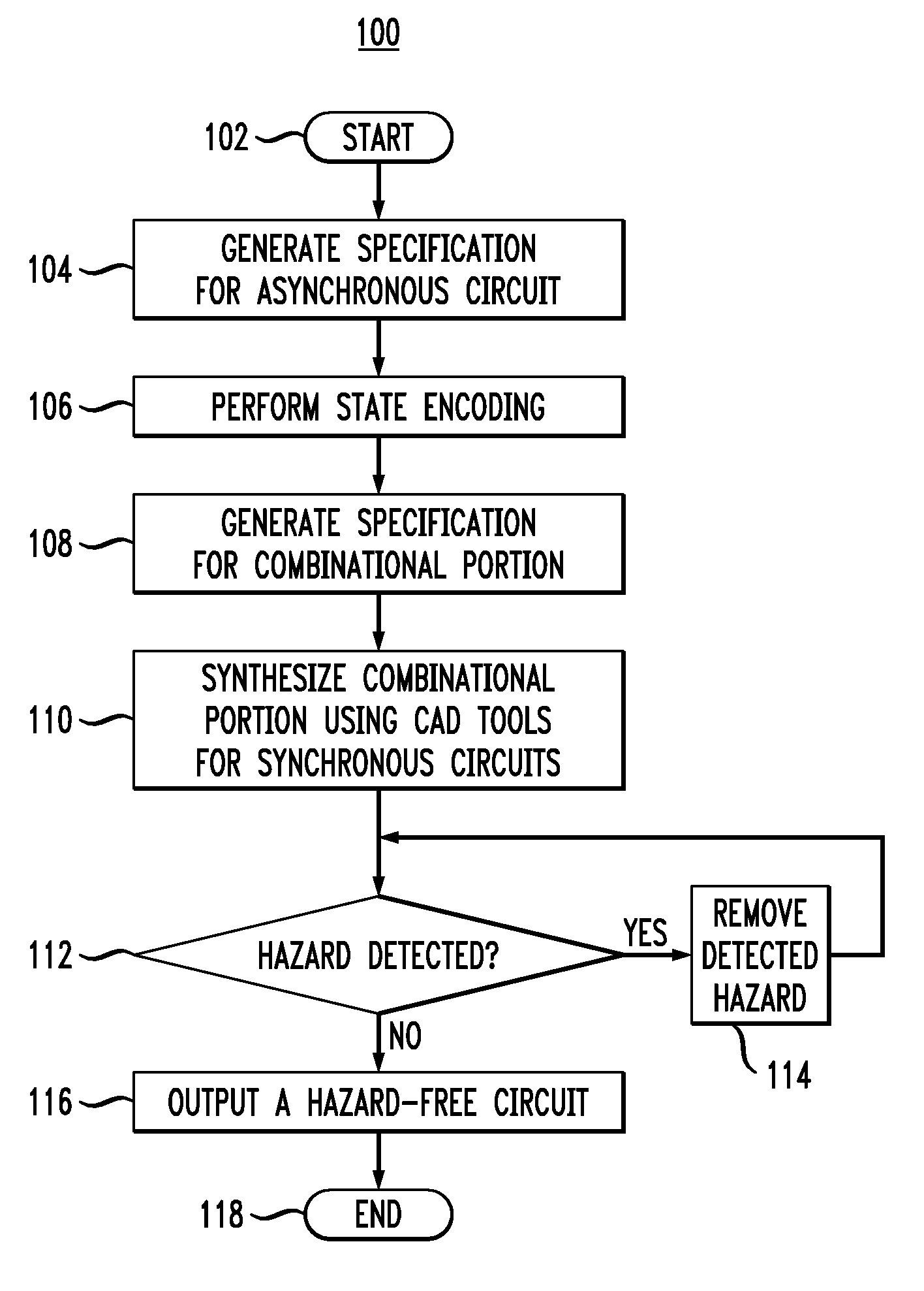 Detection and removal of hazards during optimization of logic circuits