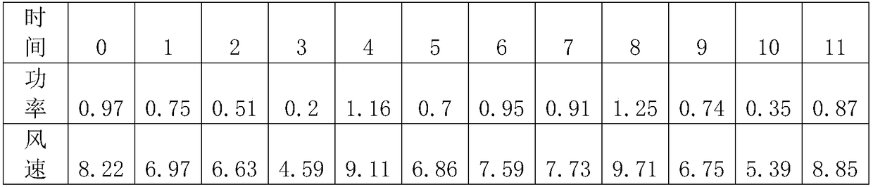 A method for checking data quality of wind power generation based on Pearson correlation coefficient