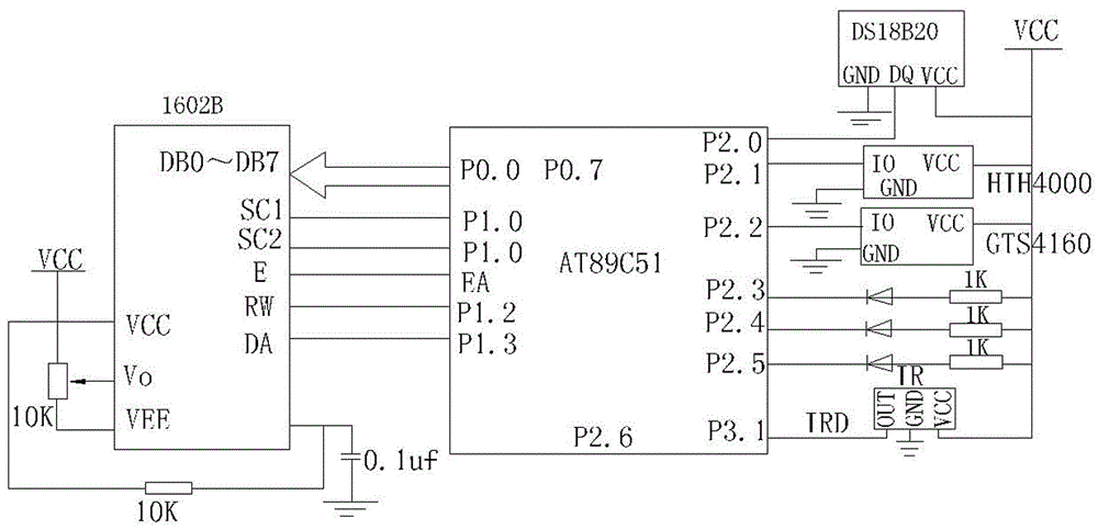 Environment monitoring alarm for warehouse