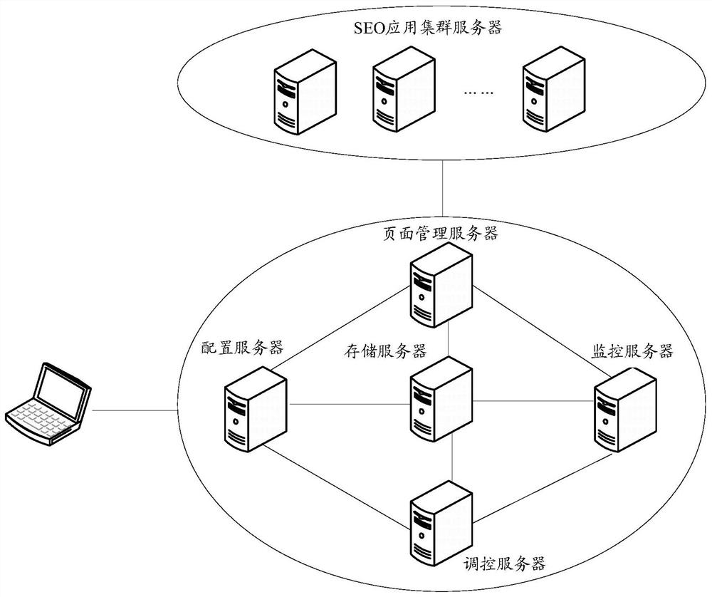 A method and system for delivering and delivering a page link