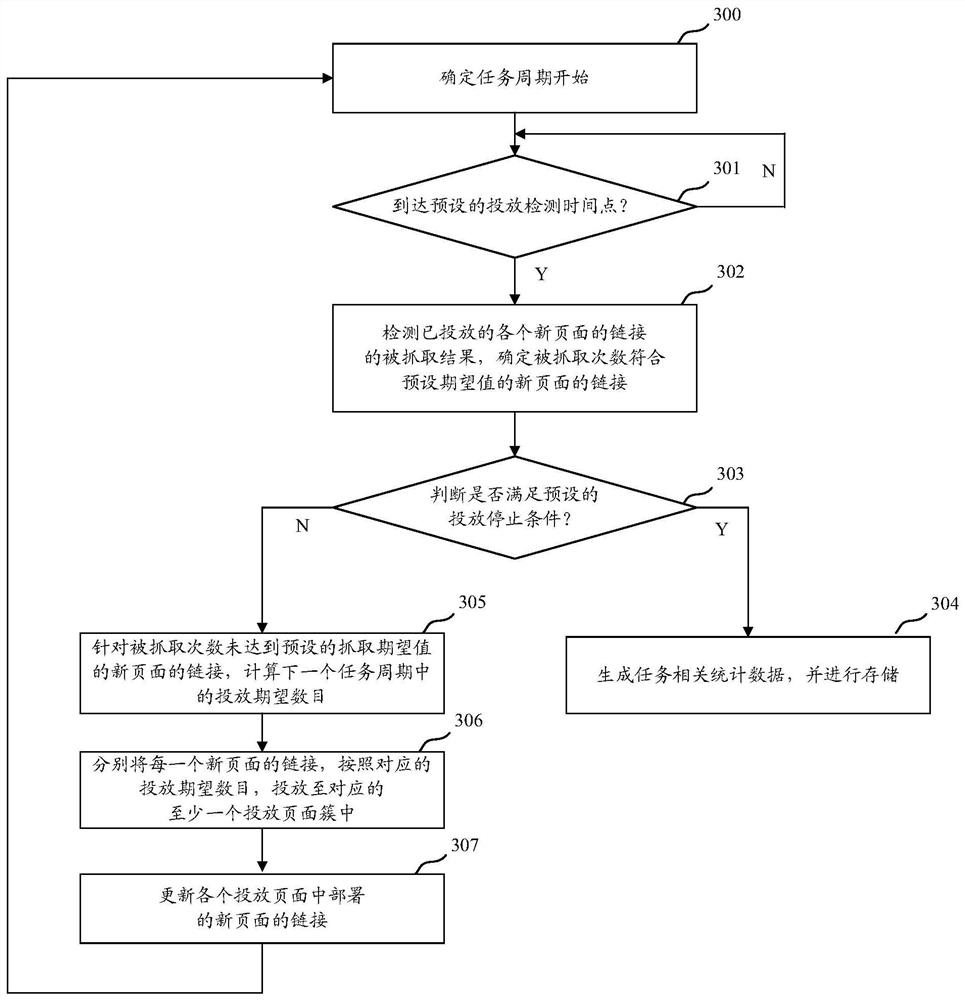 A method and system for delivering and delivering a page link