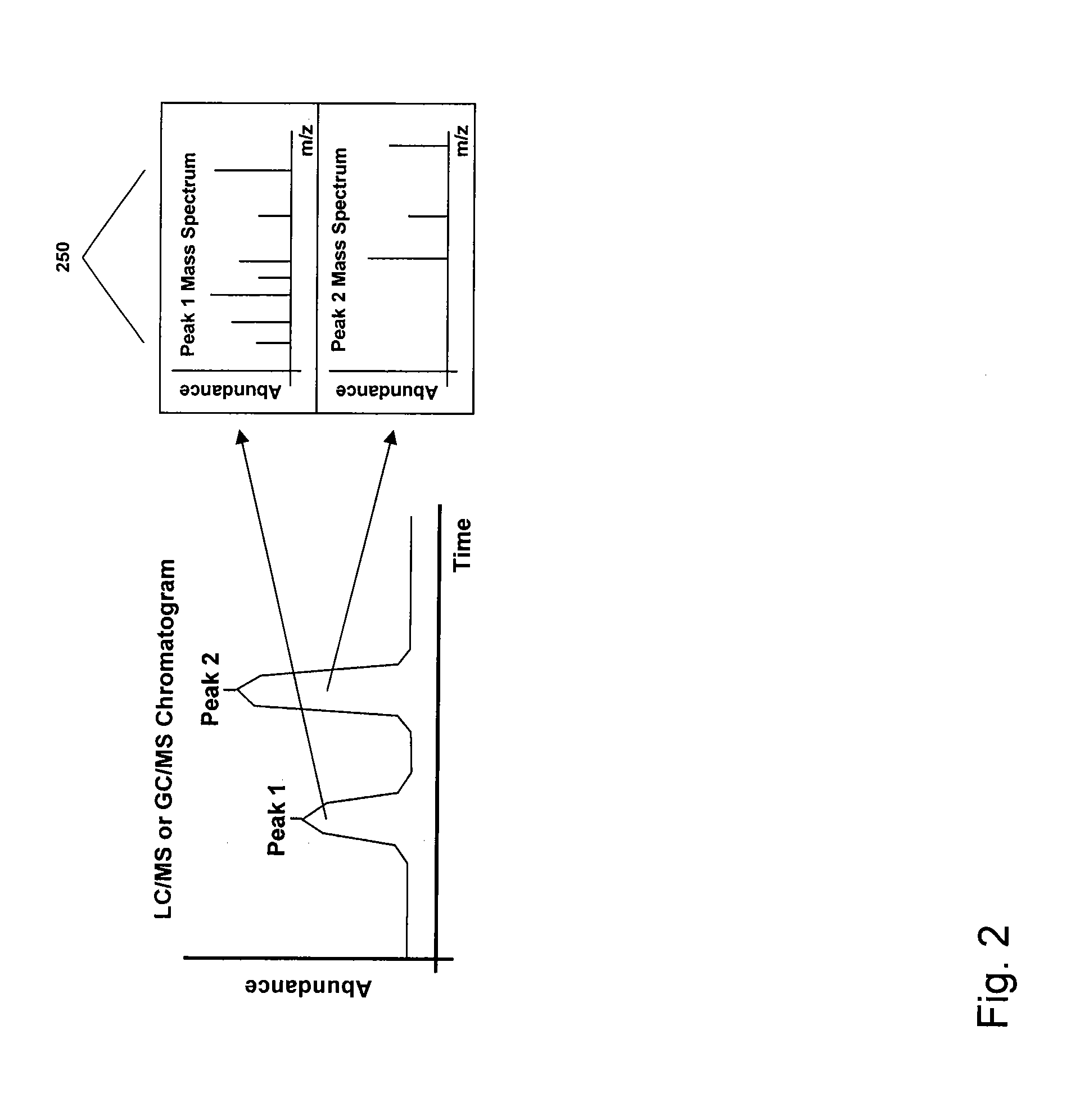 Systems and methods for decreasing settling times in ms/ms