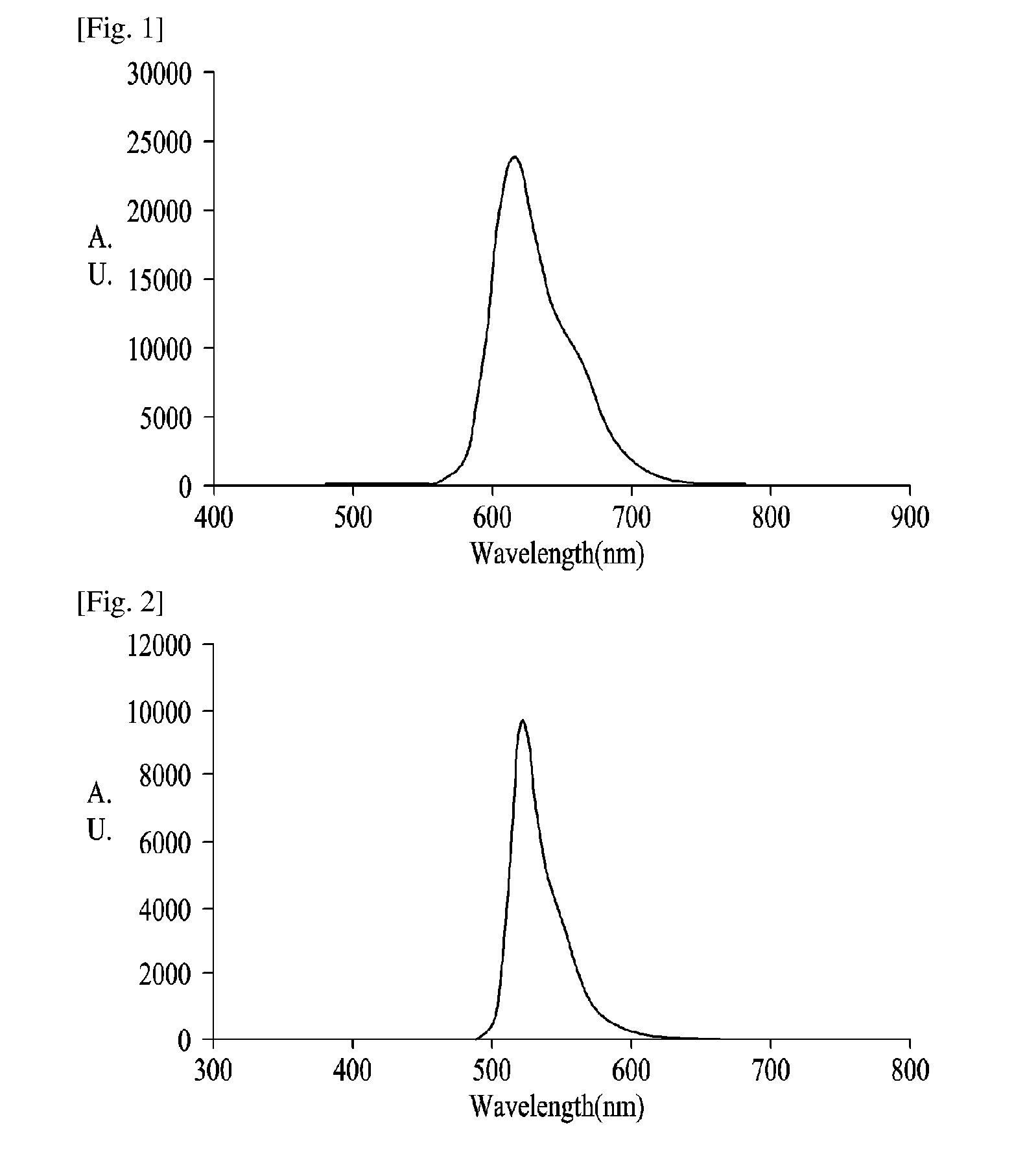 Compensation Film and Organic Dot for Compensation Film