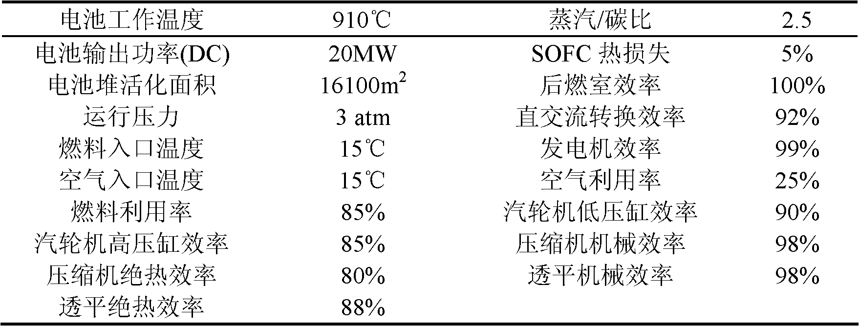 Integrated oxygen transmission membrane (OTM) pressurized carbon dioxide (CO2) zero-emission solid oxide fuel cell (SOFC)/gas transmission (GT)/air transmission (AT)/steam turbine (ST) composite power system