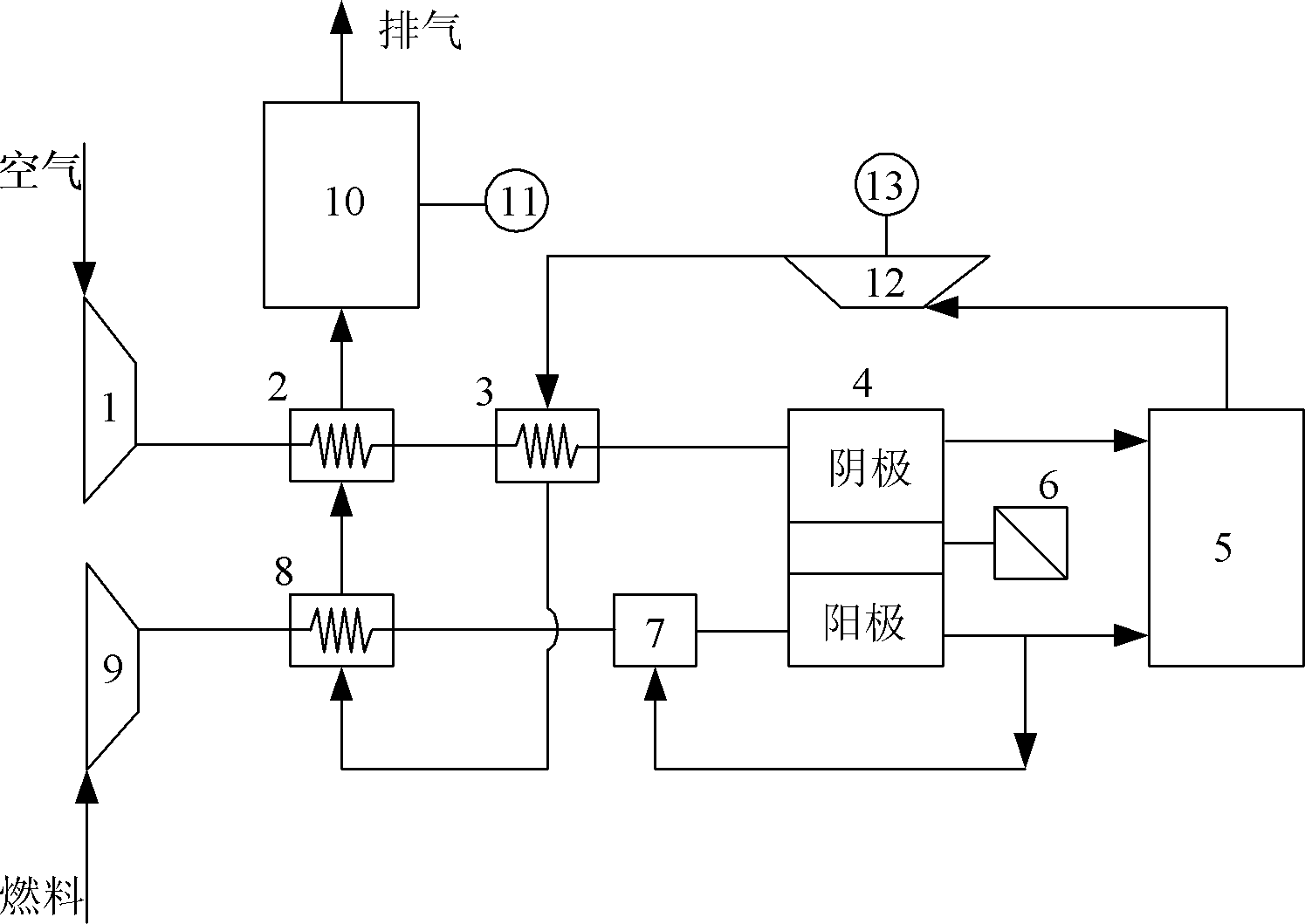 Integrated oxygen transmission membrane (OTM) pressurized carbon dioxide (CO2) zero-emission solid oxide fuel cell (SOFC)/gas transmission (GT)/air transmission (AT)/steam turbine (ST) composite power system