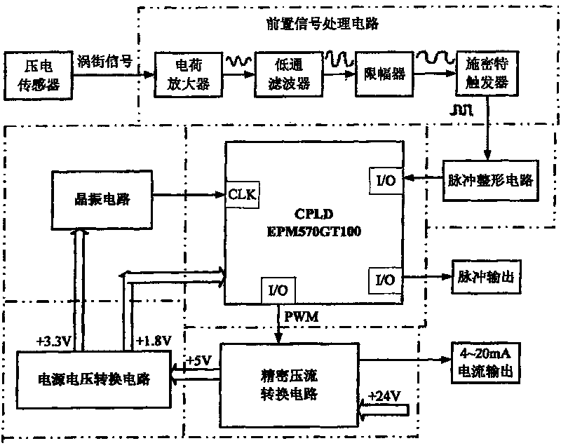 Vortex shedding flowmeter based on CPLD and correcting method thereof