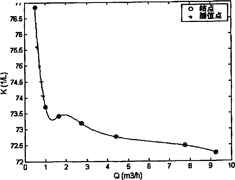 Vortex shedding flowmeter based on CPLD and correcting method thereof