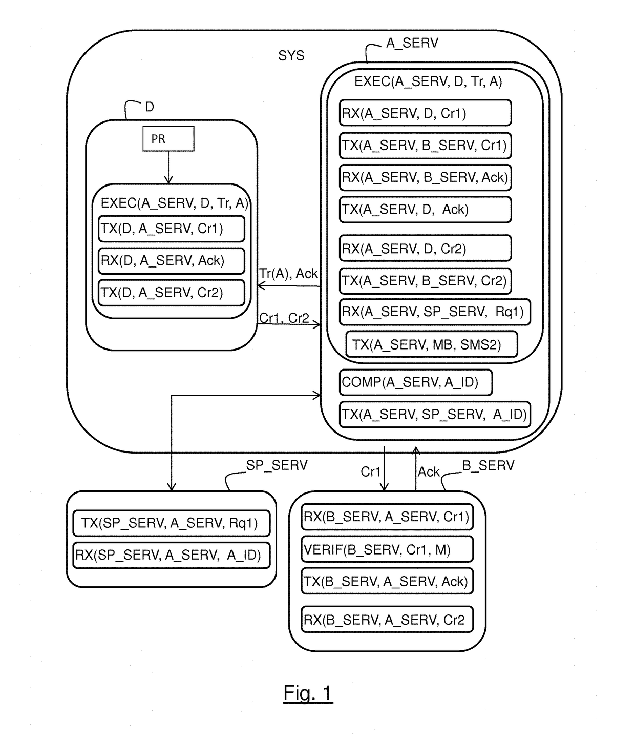 System for authenticating an electronic device by means of an authentication server