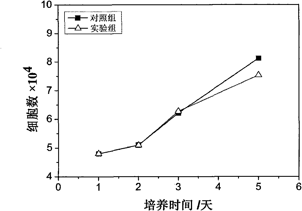 Tissue engineering material-based culture method and applications of melanophore