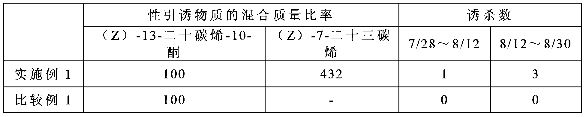 Sex attractant of carposina coreana and attracting agent comprising the same