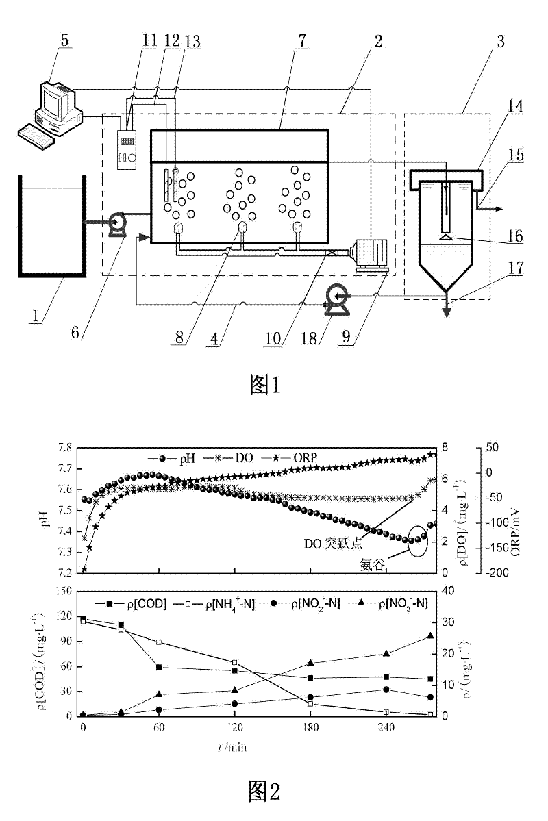 A method for rapidly achieving and stably maintaining short-cut nitrification in a continuous flow process