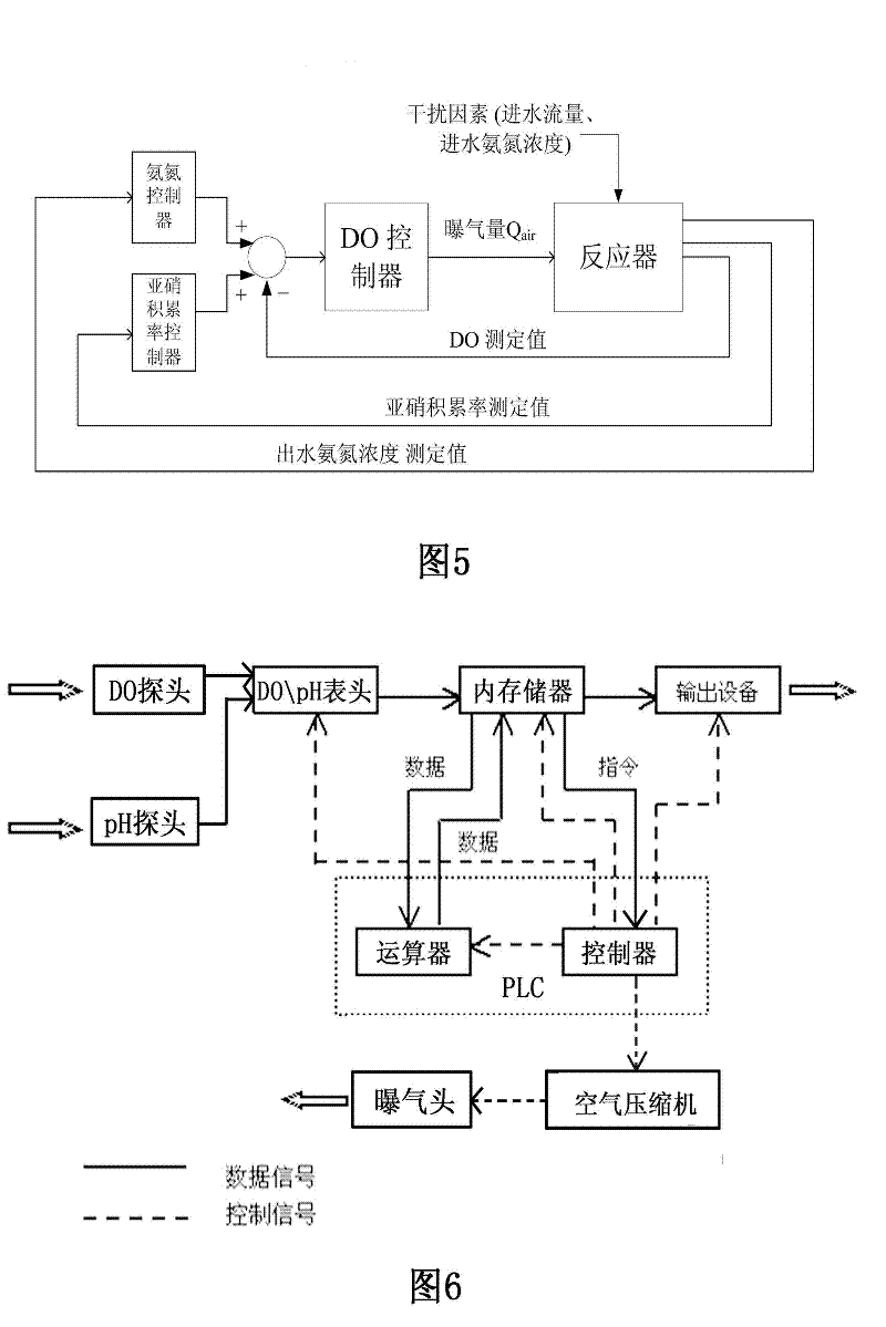 A method for rapidly achieving and stably maintaining short-cut nitrification in a continuous flow process