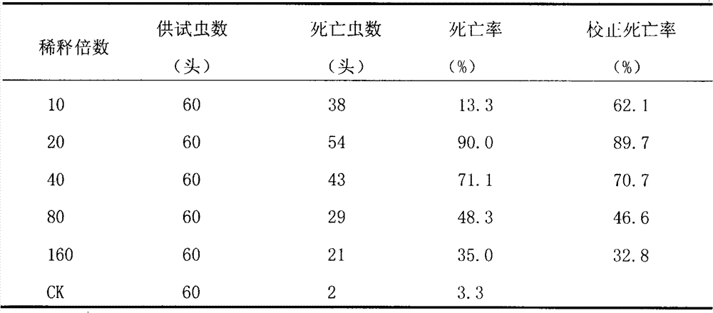 Pesticide prepared from plants and used for controlling persimmon tree pests