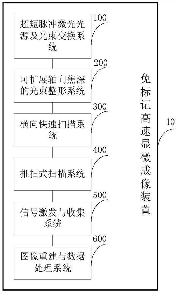 Label-free high-speed microscopic imaging method and device