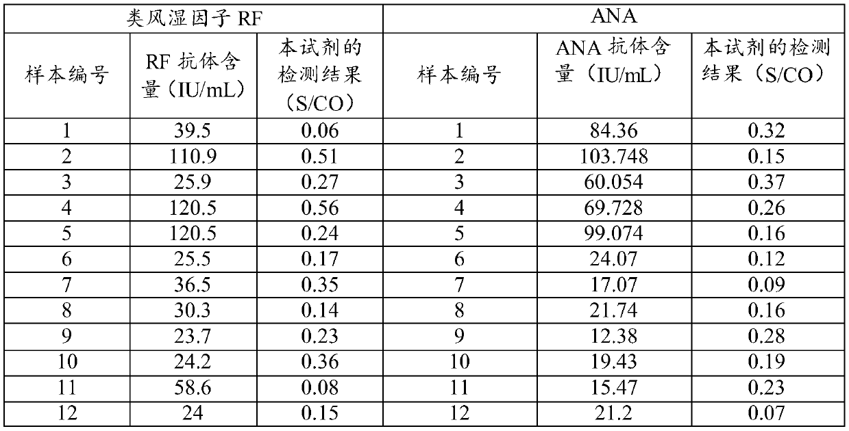 Detection kit for human parainfluenzavirus3 (HPIV3) IgM antibody