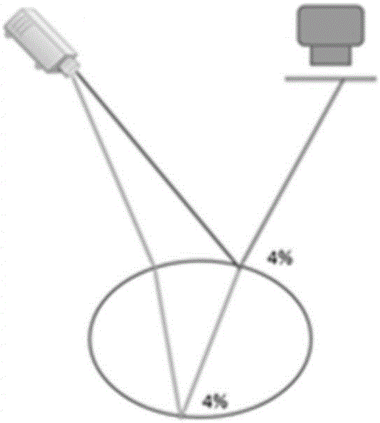 Double-surface three-dimensional reconstructing method, device and system for transparent object