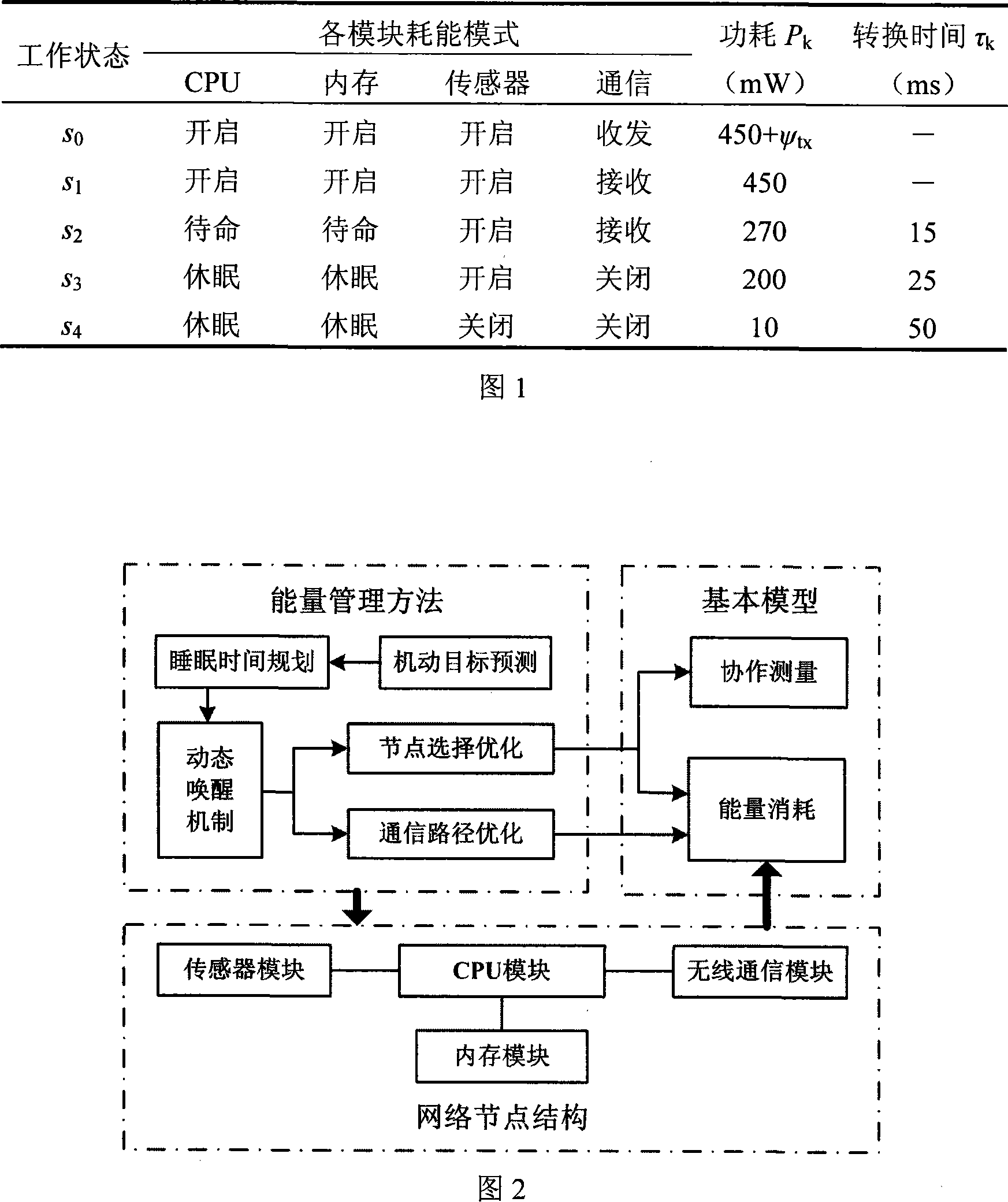 Energy management method for wireless network measurement