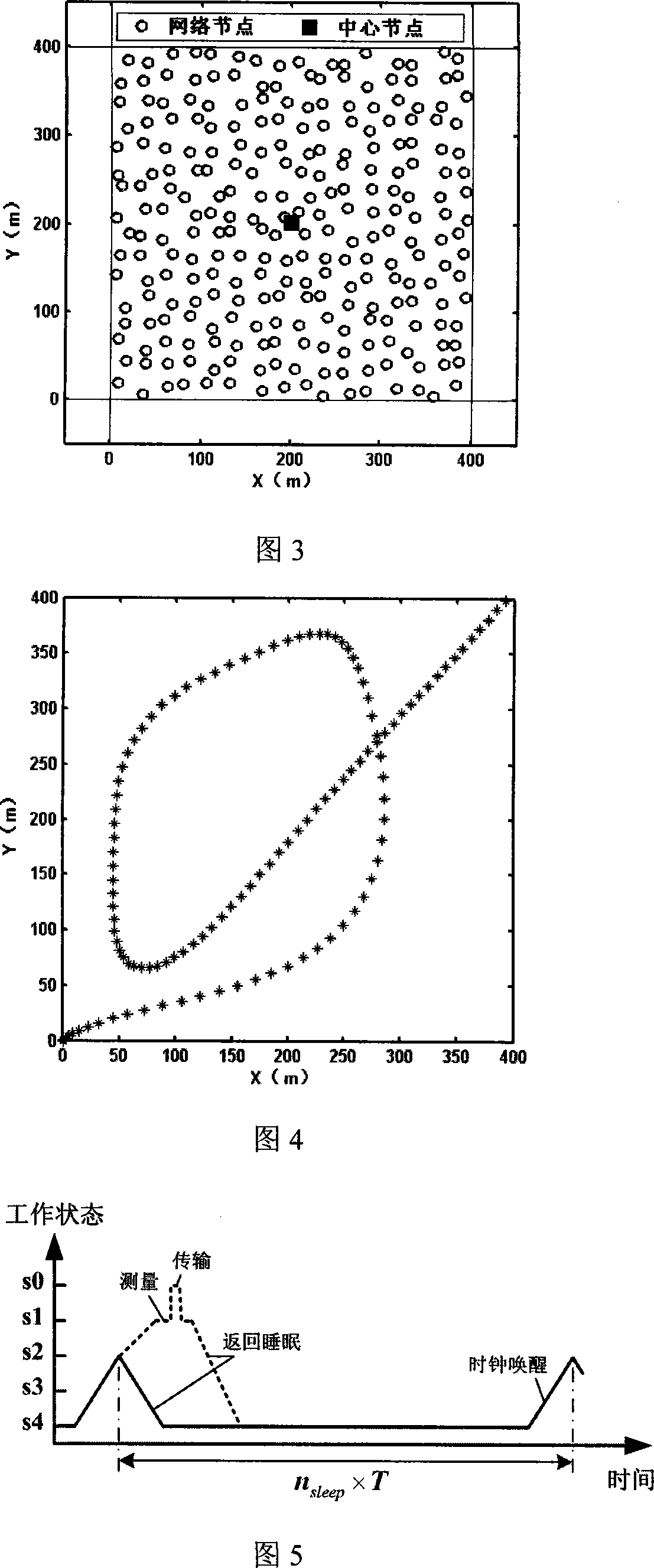 Energy management method for wireless network measurement