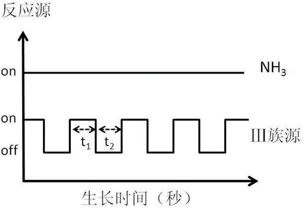 Preparation method of nitride film