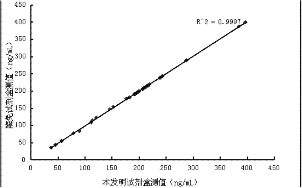 Lipoprotein-related phospholipase A2 content detection kit and preparation method thereof