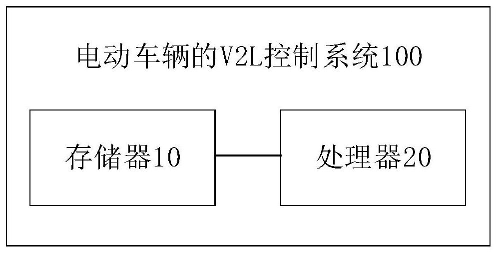 V2L control method and system of electric vehicle and storage medium